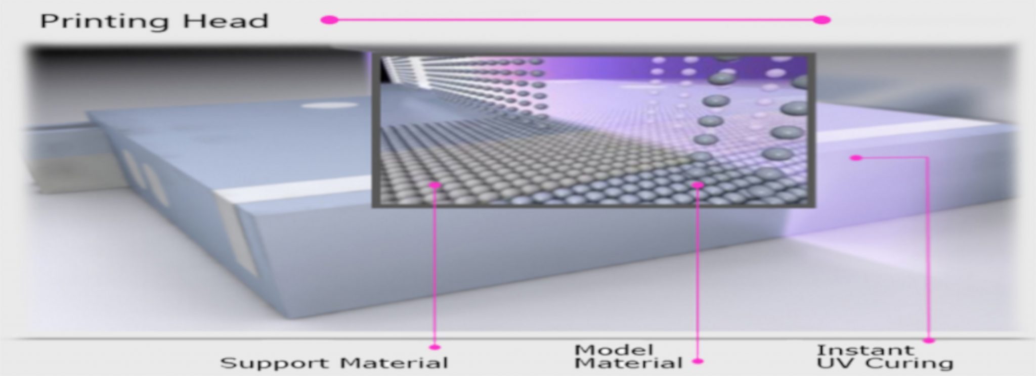 Wie funktioniert der Polyjet 3D Druck?